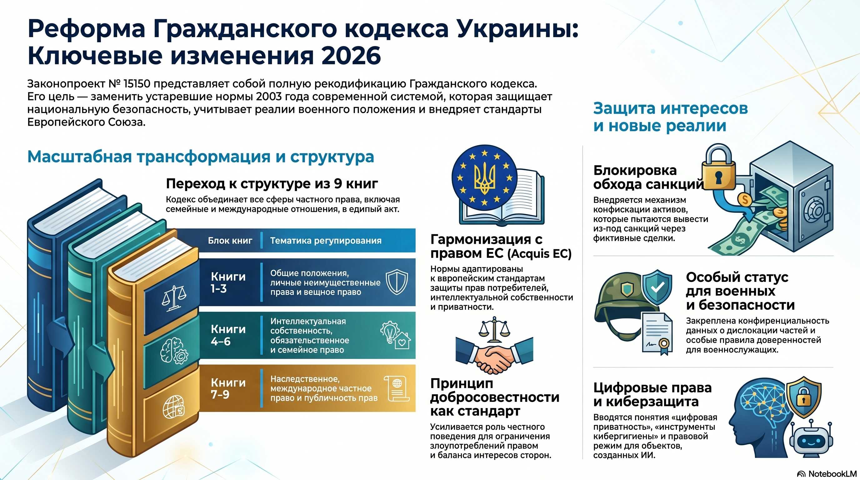 Инфографика