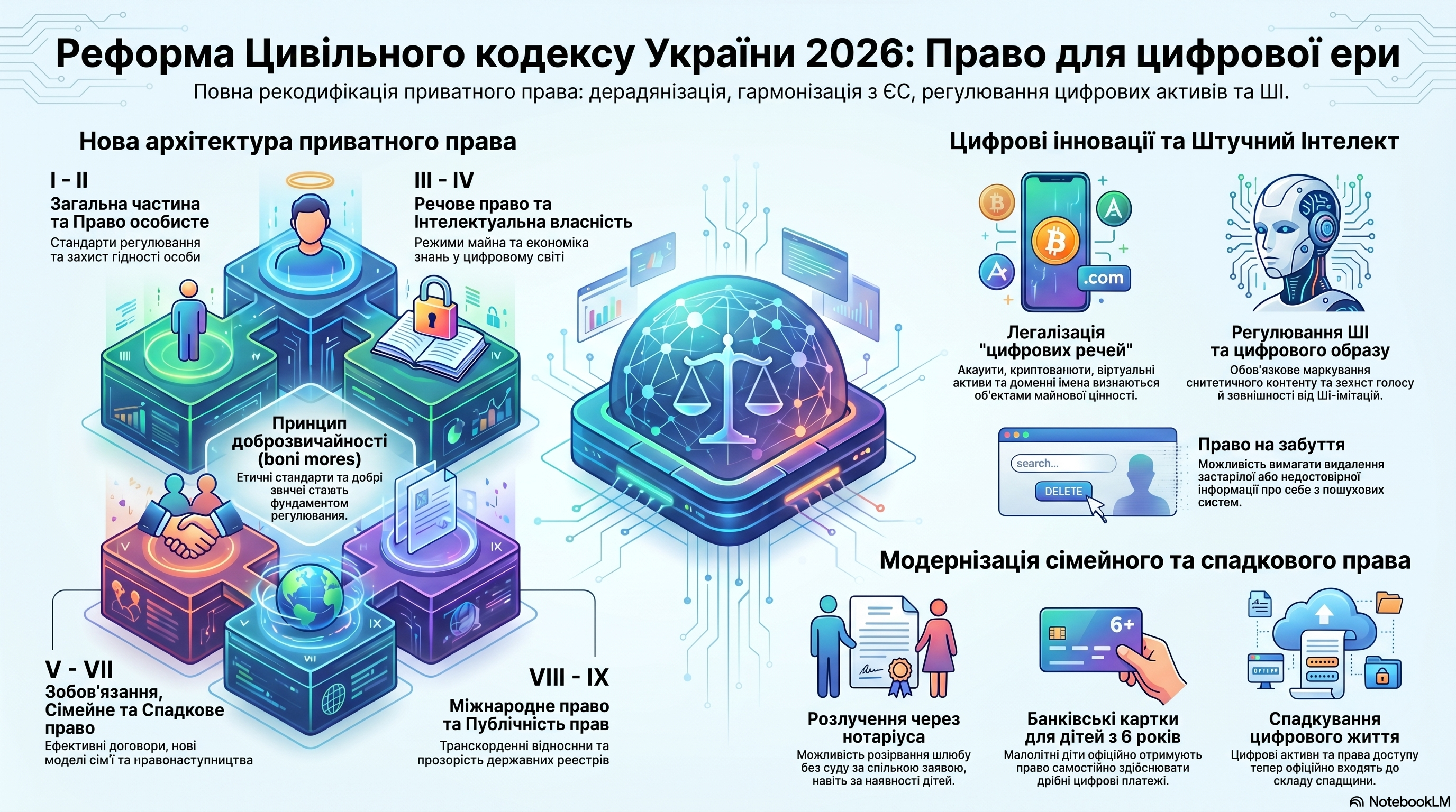 Інфографіка